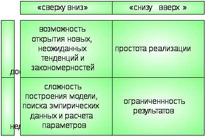 Практическое задание по теме Временные ряды в эконометрических исследованиях